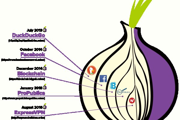 Kraken tor marketplace