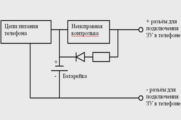 Кракен торговая