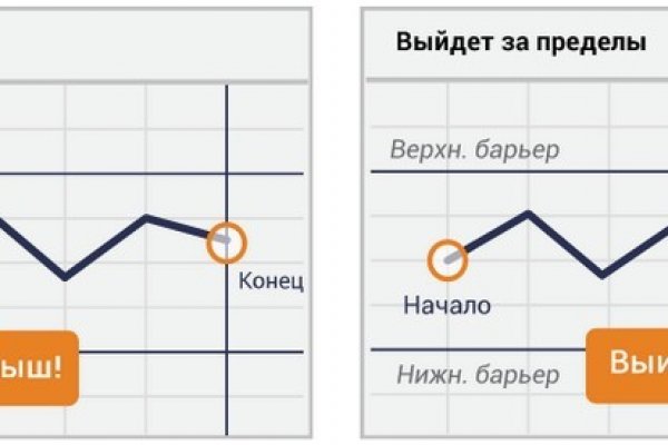 Кракен сайт покупок