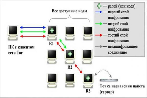 Кракен онион