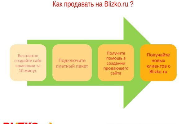 Darknet магазин