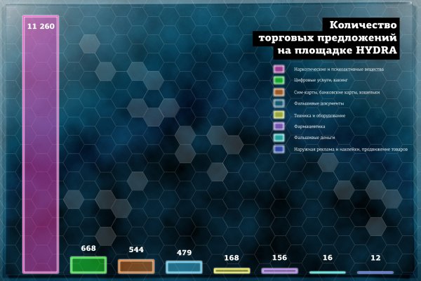 Кракен сайт регистрация