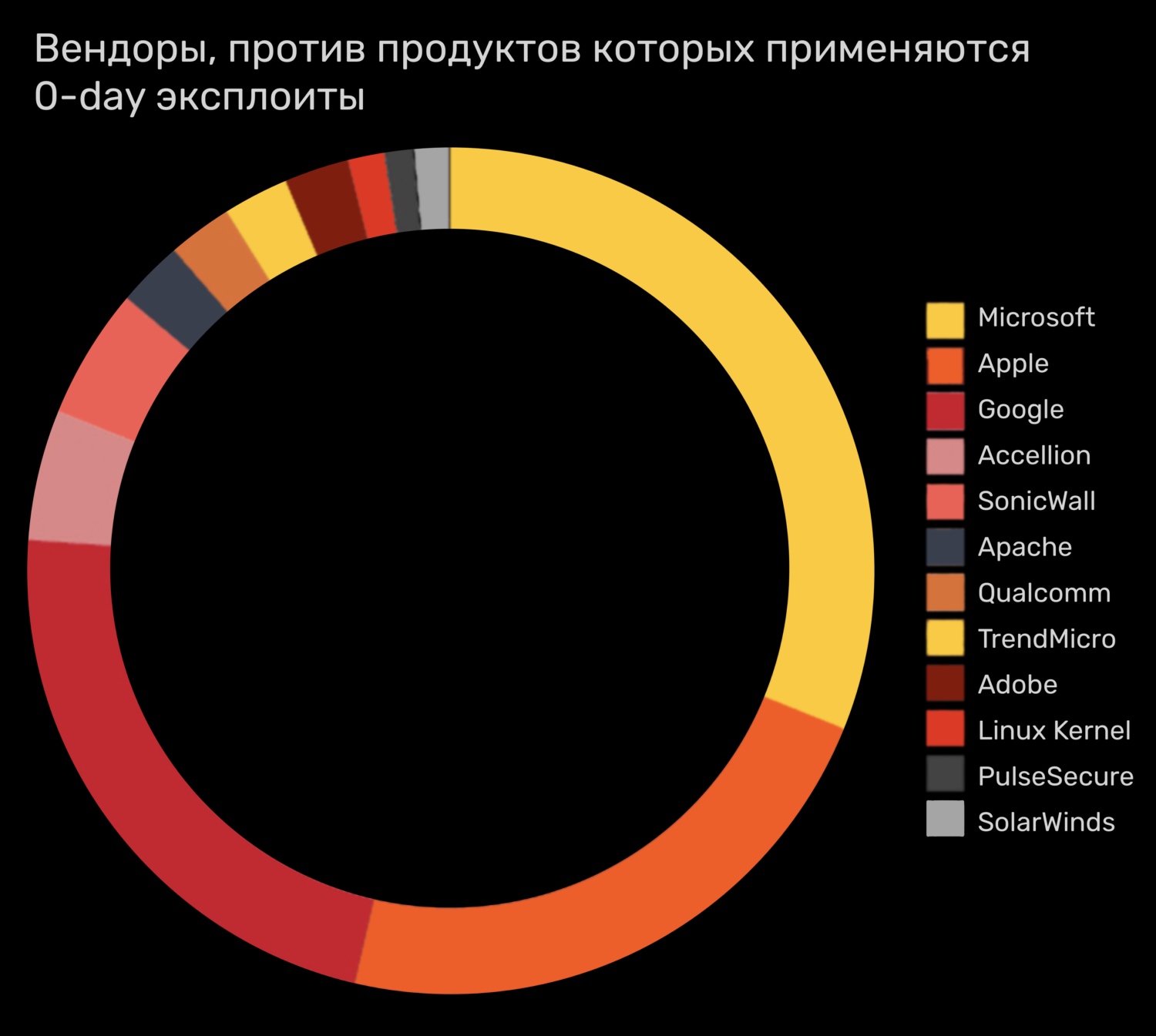 Наркосайт кракен